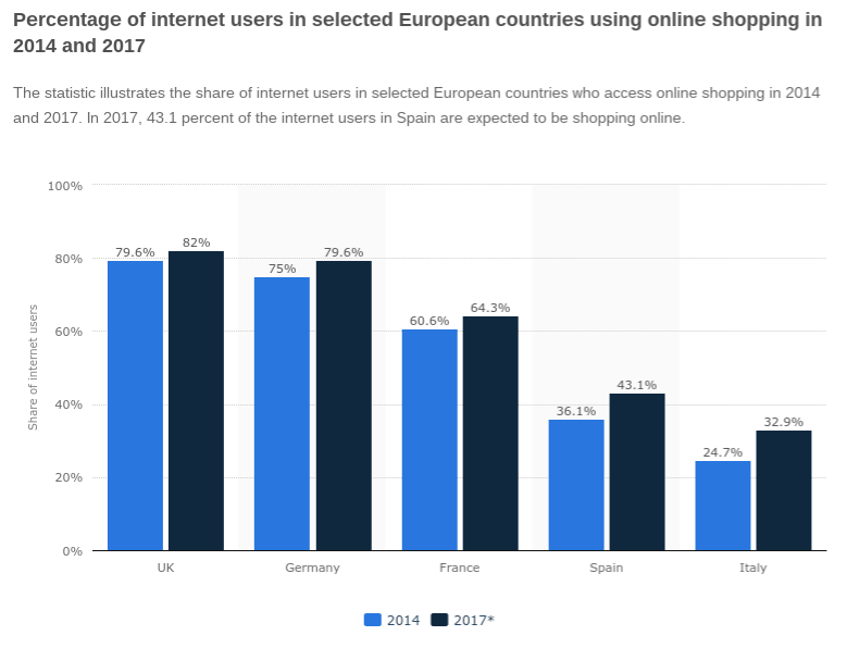 internet_users_in_europe_using_online_shopping