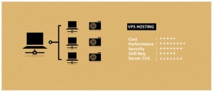 Virtual Private Server Hosting Stats